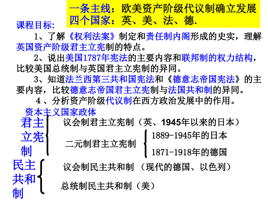 高一历史必修一专题七课件_第1页