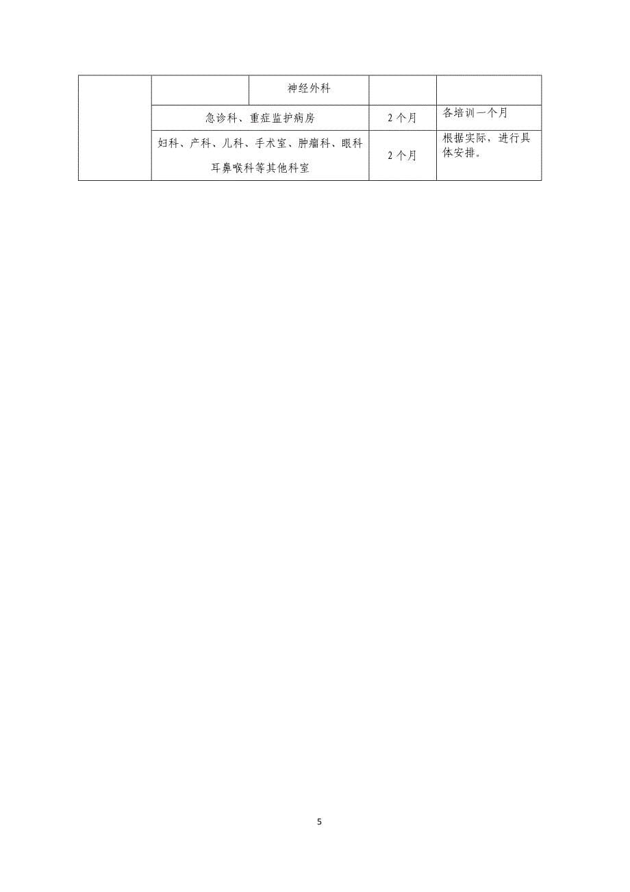 {员工培训制度}新护士规范化培训实施方案_第5页