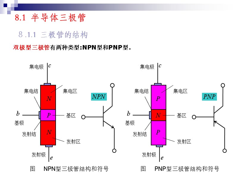 第8章三极管版图[17页]_第3页