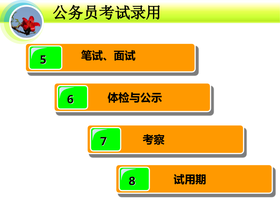 市人社局考录处林甲松讲课教案_第4页