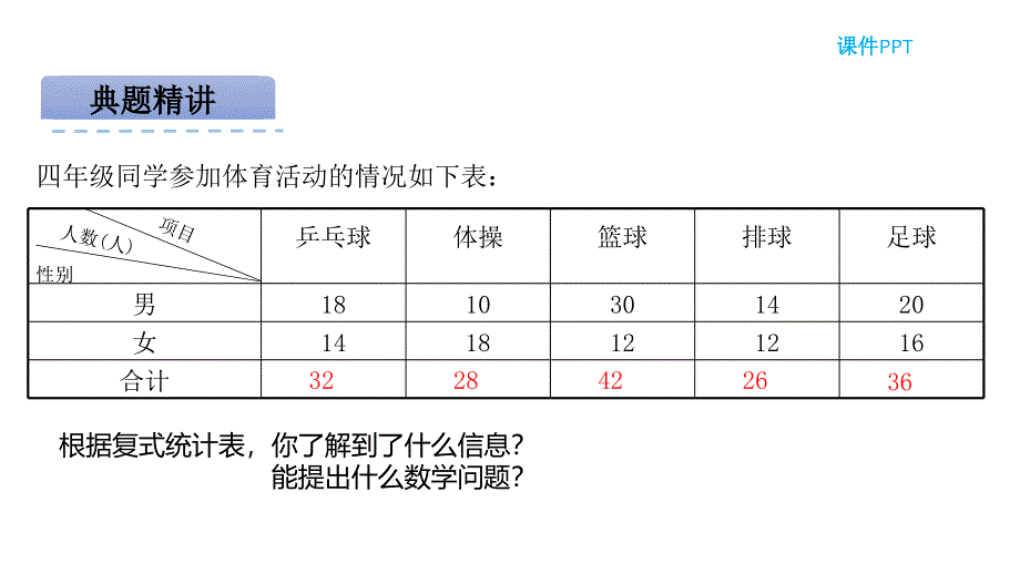 四年级下册数学课件 第4课时 复式条形统计图 西师大版_第4页