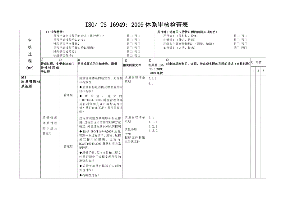 {品质管理质量认证}S质量体系审核检查单按过程编制龙晖_第1页