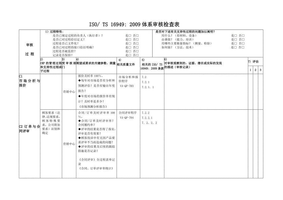 {品质管理质量认证}S质量体系审核检查单按过程编制龙晖_第5页