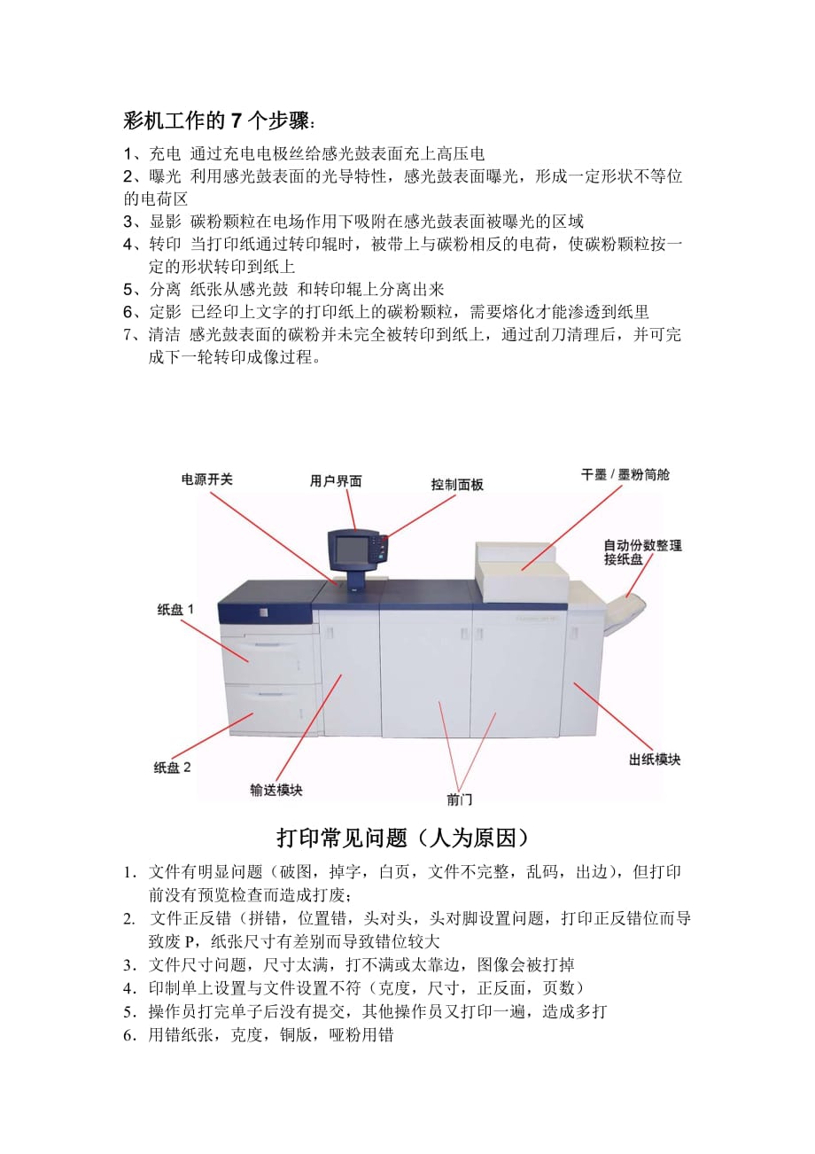 {品质管理质量认证}使用手册_第1页