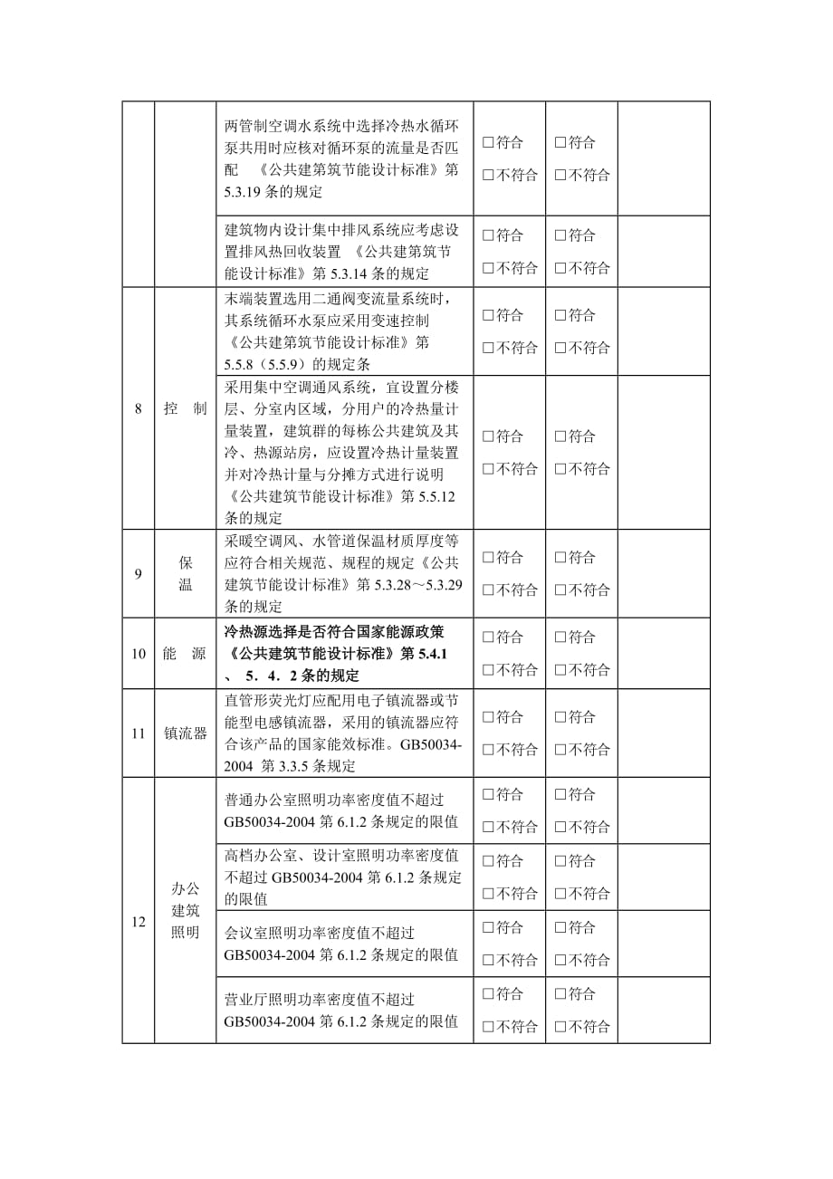 {工程建筑套表}公共建筑能设计文件检查表_第3页