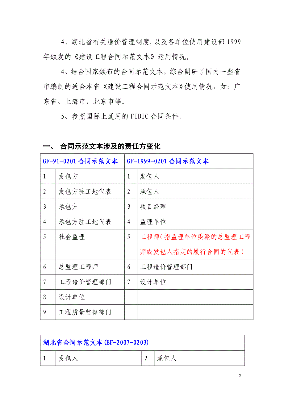 {合同知识}合同示范文本部分条款的讲解_第2页