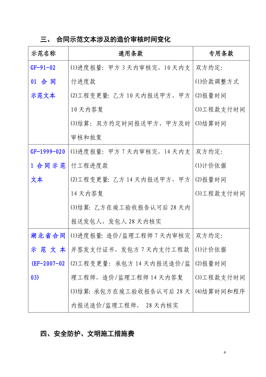 {合同知识}合同示范文本部分条款的讲解_第4页