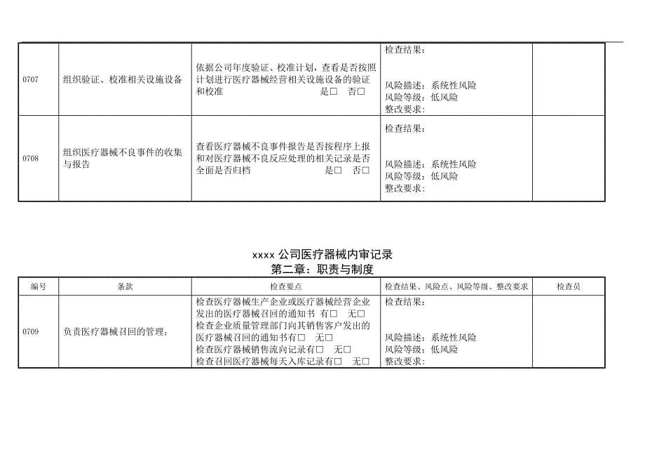 {财务管理内部审计}医疗器械内审记录表格_第5页