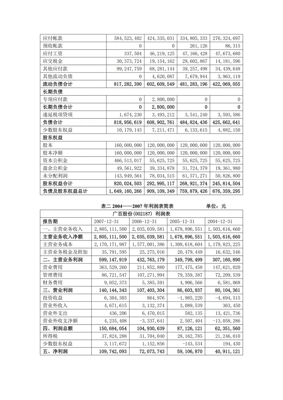 {财务管理财务报表}广百公司财务报表分析_第4页