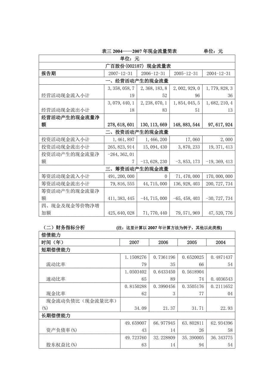 {财务管理财务报表}广百公司财务报表分析_第5页