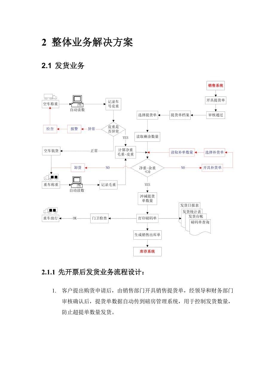 (电子行业企业管理)电子衡管理解决方案精品_第5页