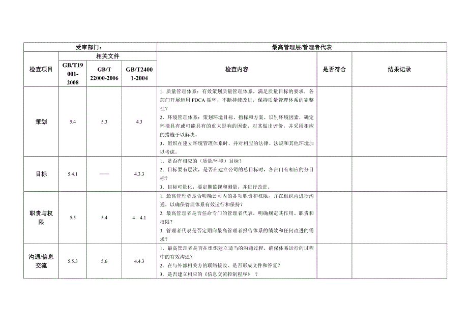 {财务管理内部审计}质量环境食品安全三标体内审检查表_第2页