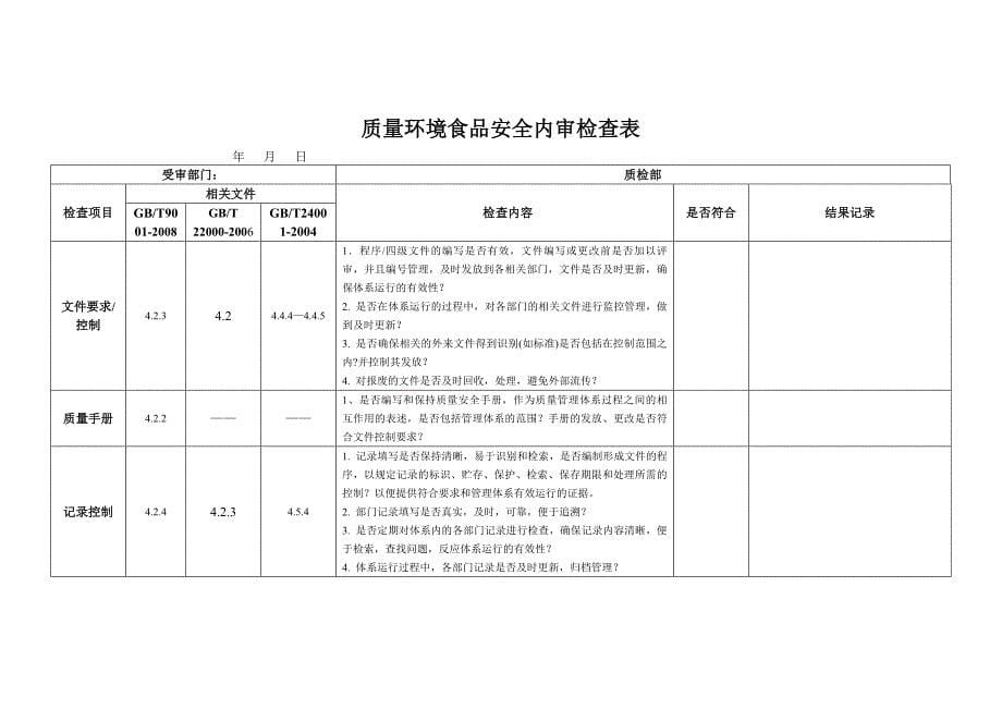 {财务管理内部审计}质量环境食品安全三标体内审检查表_第5页