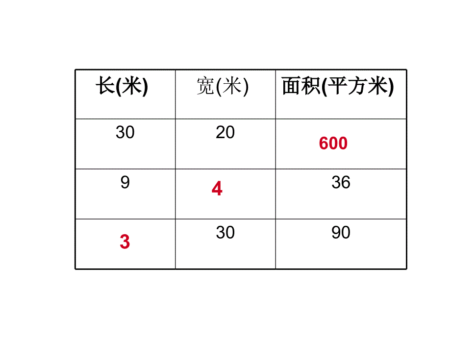 苏教版四年下解决面积问题的策略课件之二说课材料_第2页