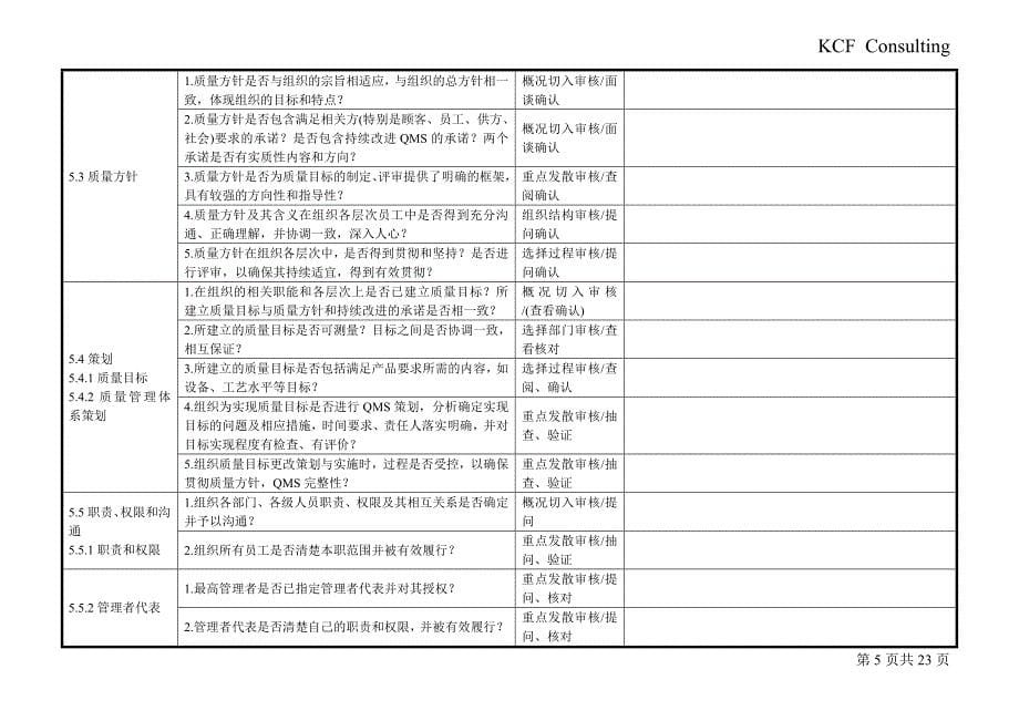 {品质管理质量认证}质量管理体系审核清单IS_第5页