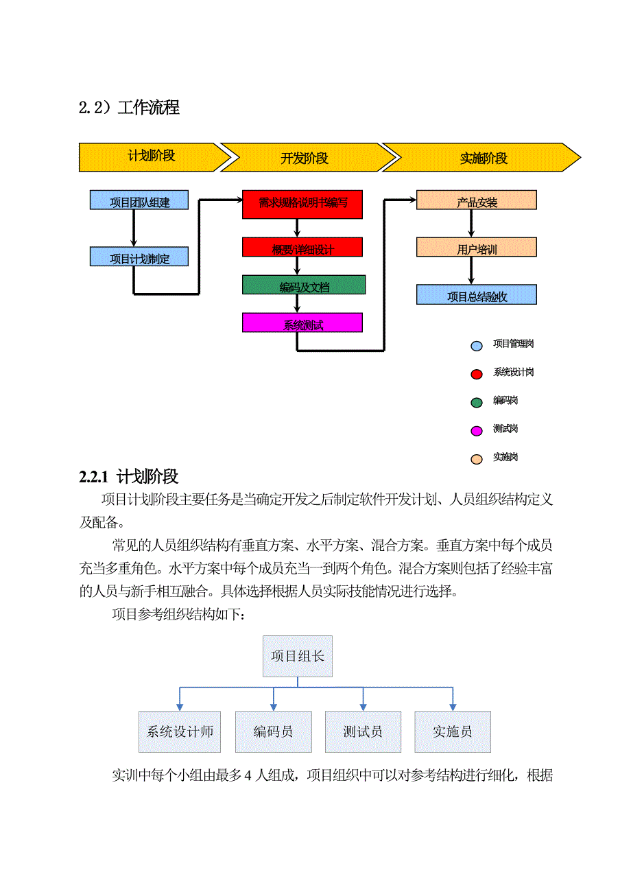 {库存优化管理}某某某中型系统开发实训指导书库存材料管理系统_第3页