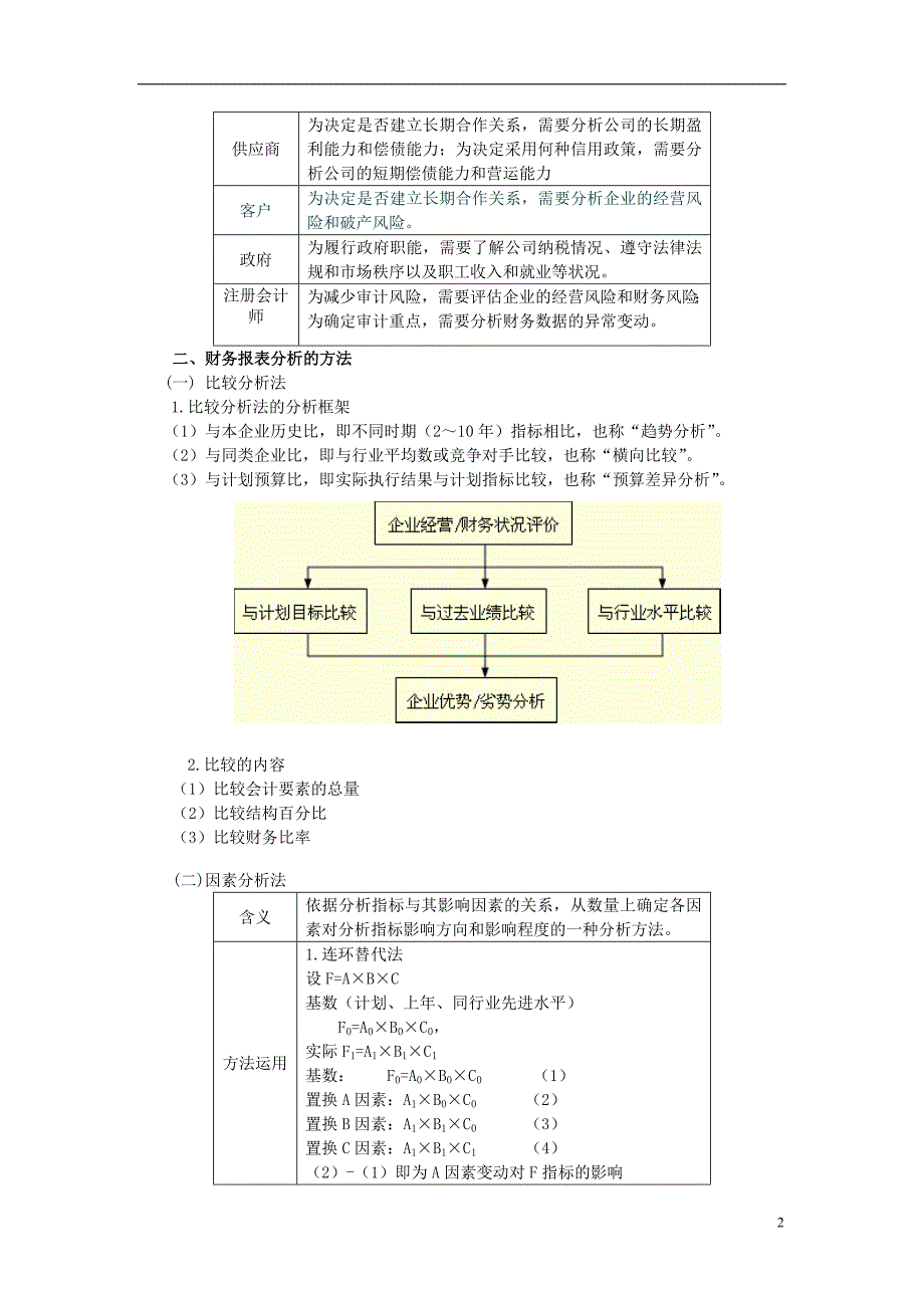 {财务管理财务报表}某公司财务报表及管理知识分析概述_第2页