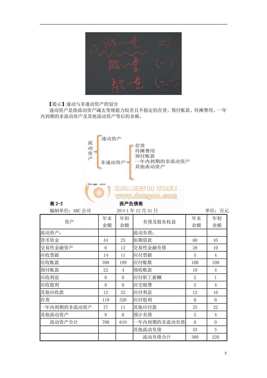 {财务管理财务报表}某公司财务报表及管理知识分析概述_第5页