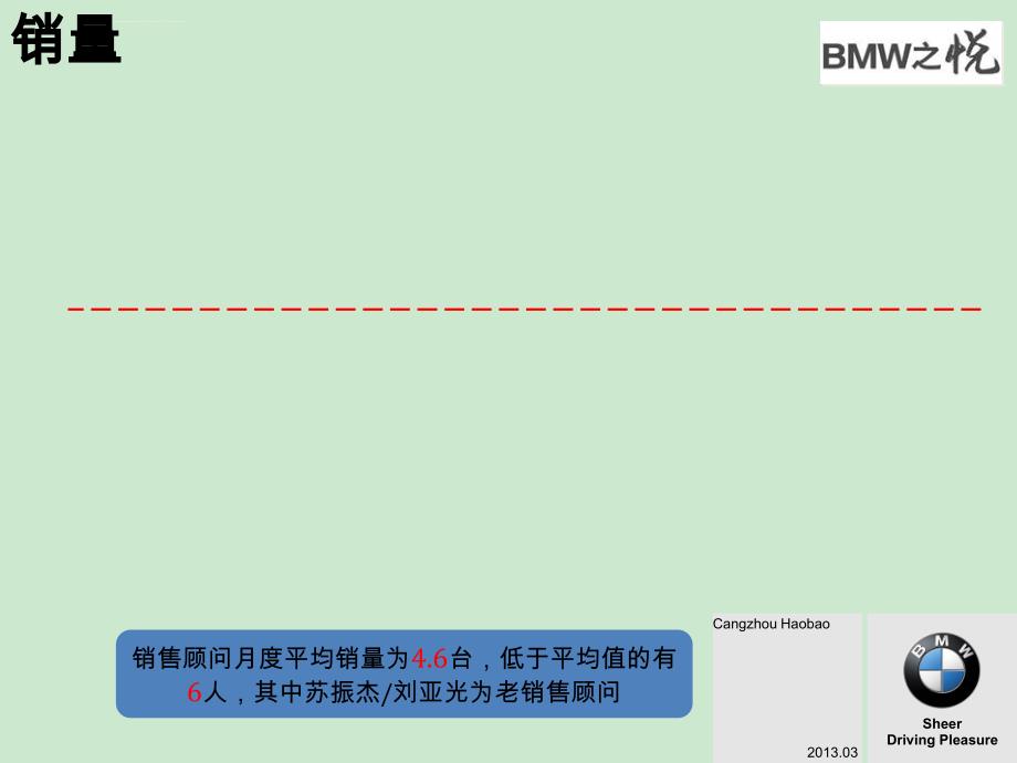 销售部5月份KPI量化指标分析课件_第4页