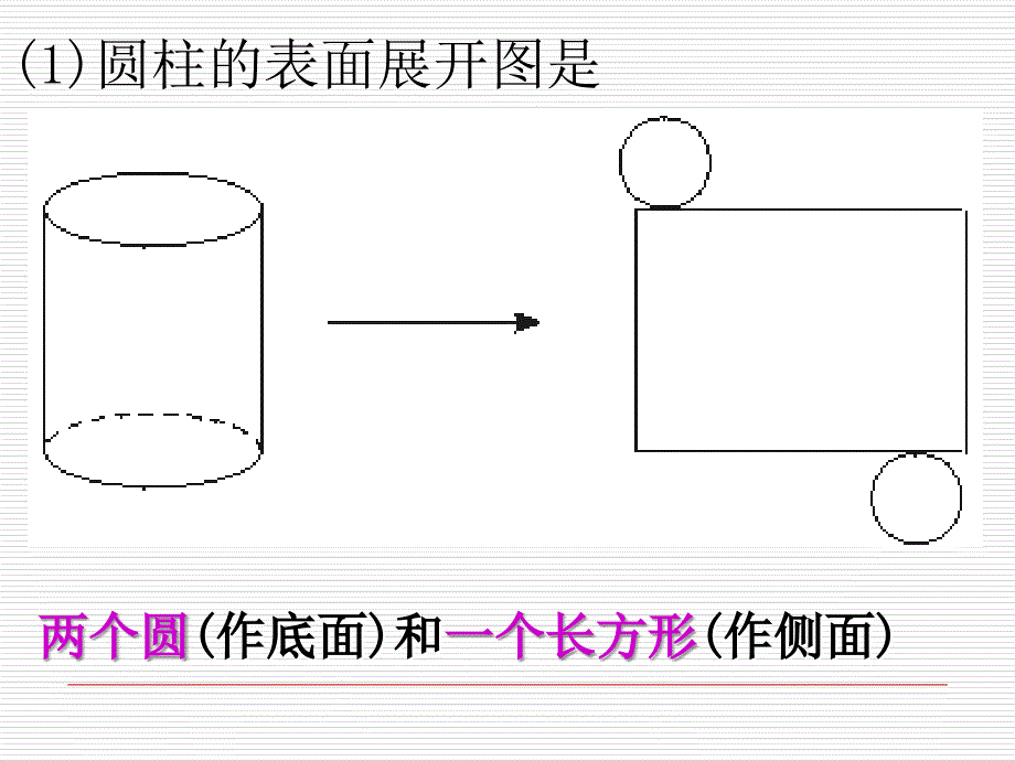 展开与折叠2培训讲学_第3页