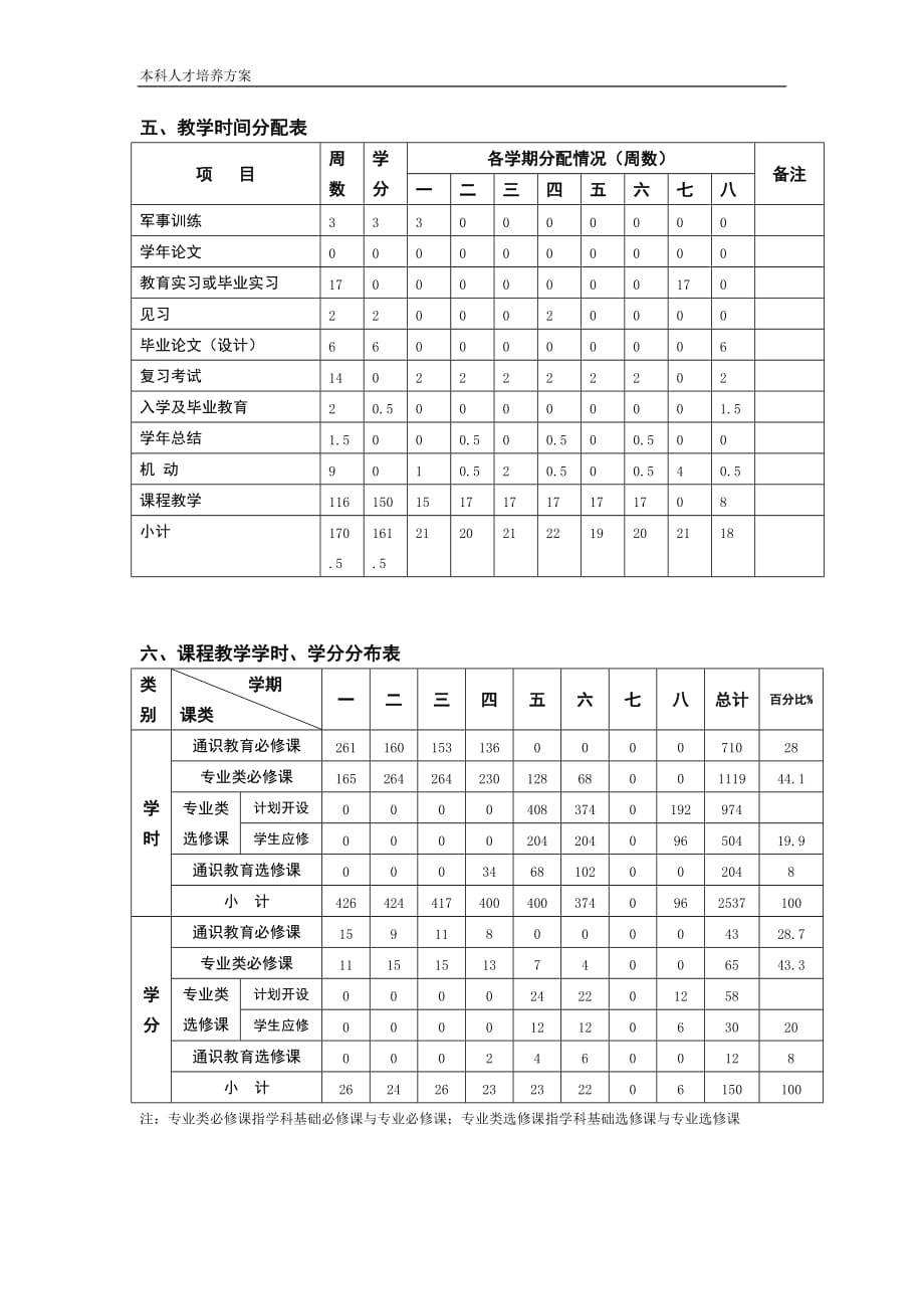 {广告传媒}新闻学专业本科人才培养方案_第2页