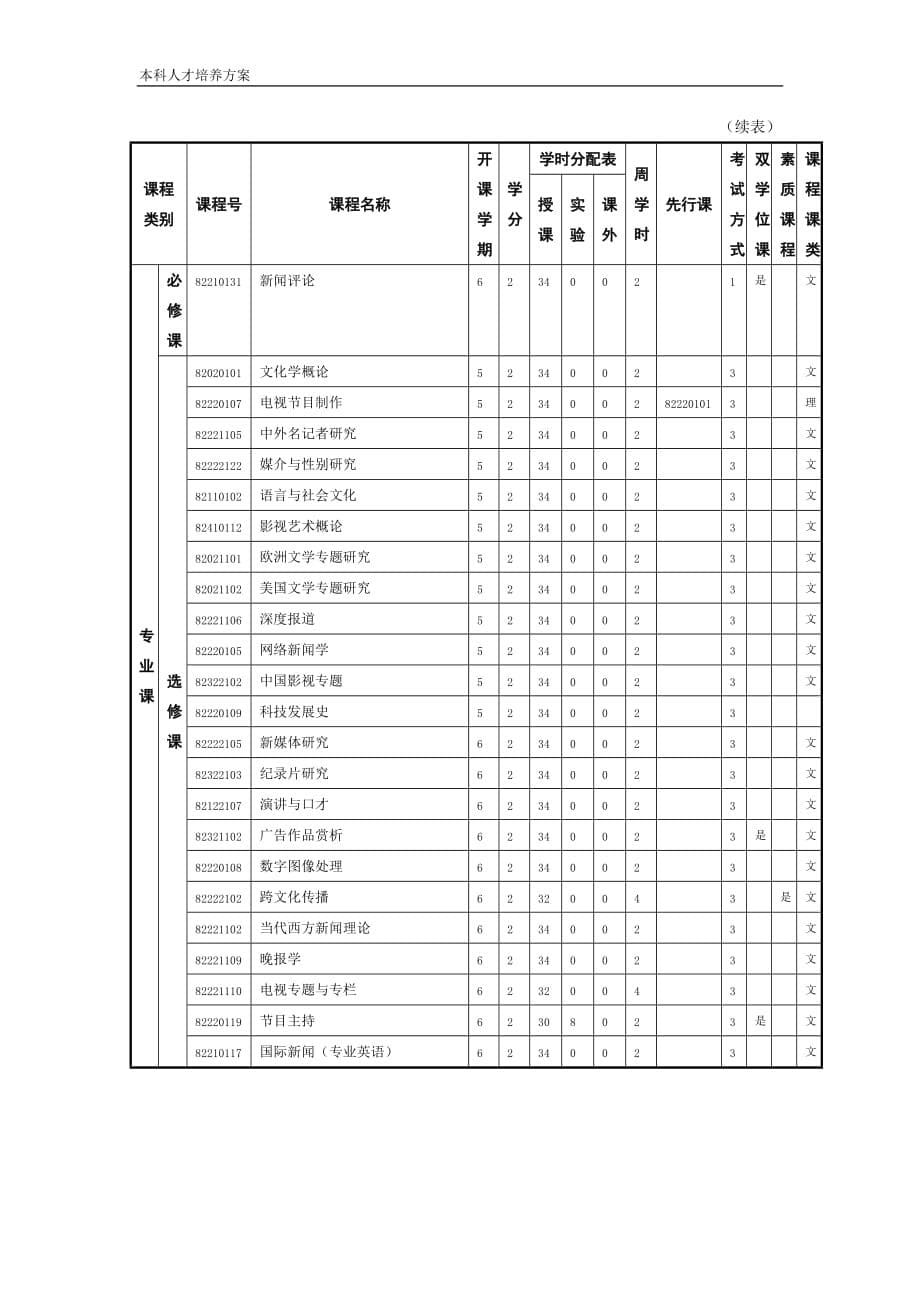 {广告传媒}新闻学专业本科人才培养方案_第5页