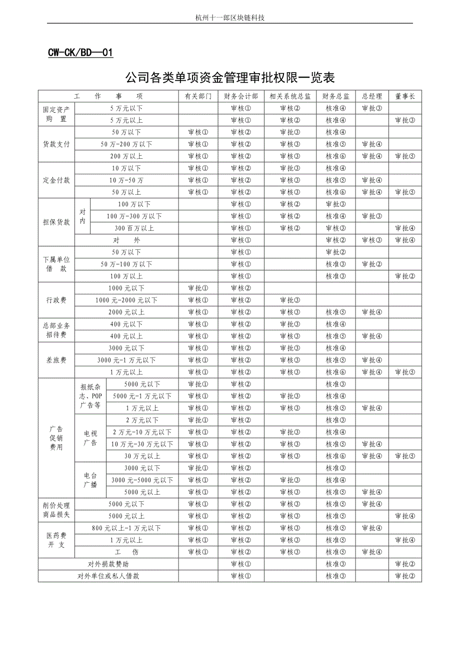 {财务管理财务表格}某区块链公司财务表格._第1页