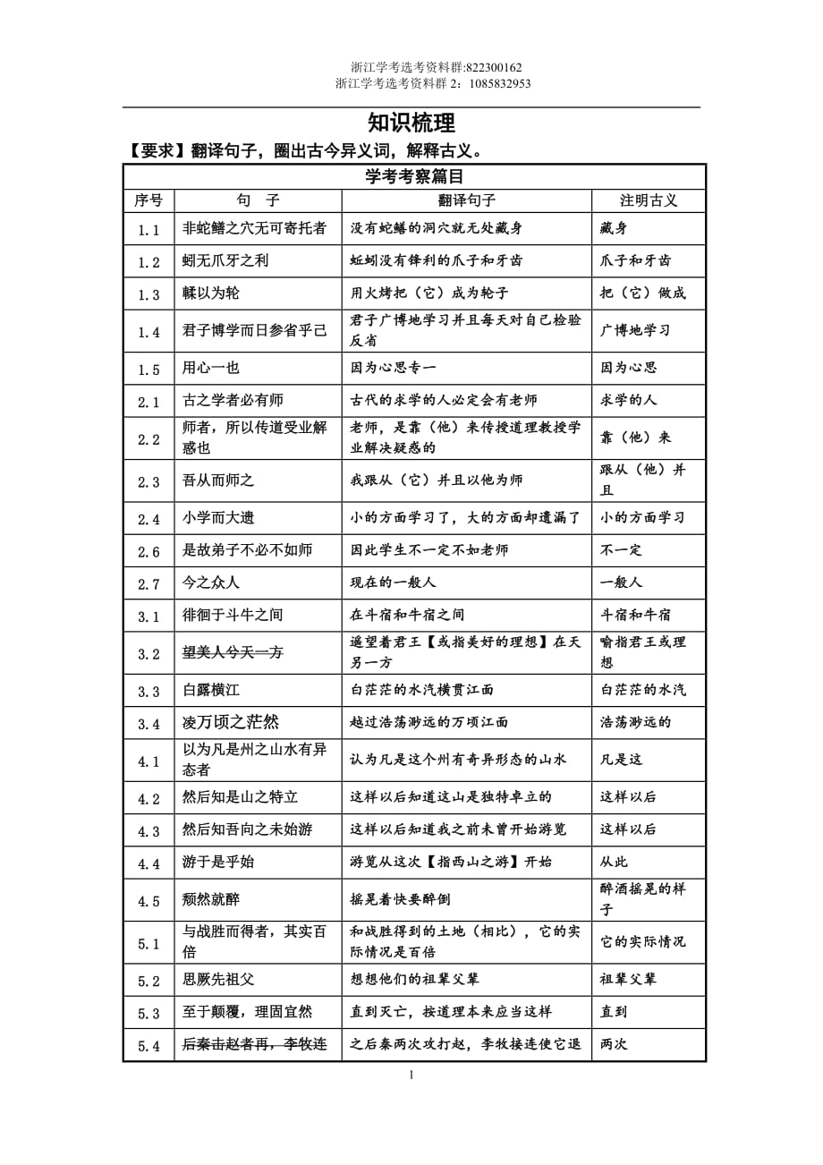 浙江省 高二语文学考文言文复习：古今异义知识梳理_第1页