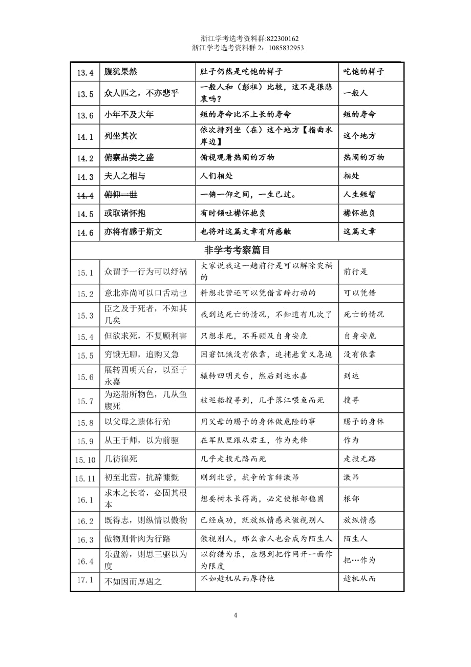 浙江省 高二语文学考文言文复习：古今异义知识梳理_第4页