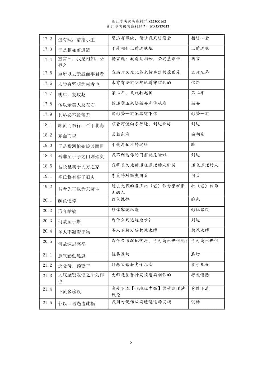 浙江省 高二语文学考文言文复习：古今异义知识梳理_第5页