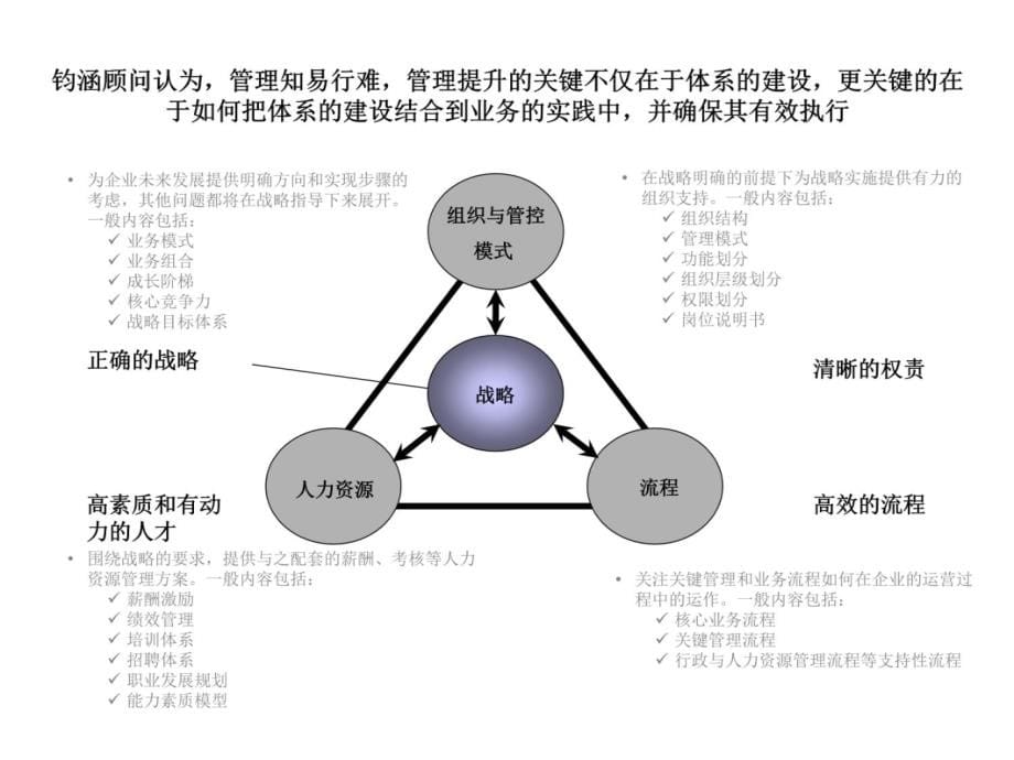 【钧涵顾问】清田置业管理咨询项目建议书V1.0资料讲解_第5页