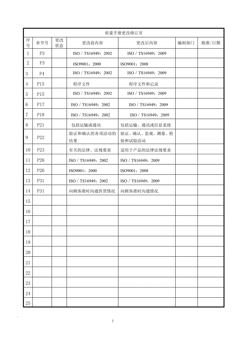 {品质管理质量手册}路杰S质量手册._第2页