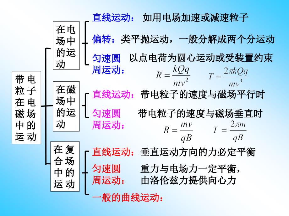 电场磁场复合场_第2页