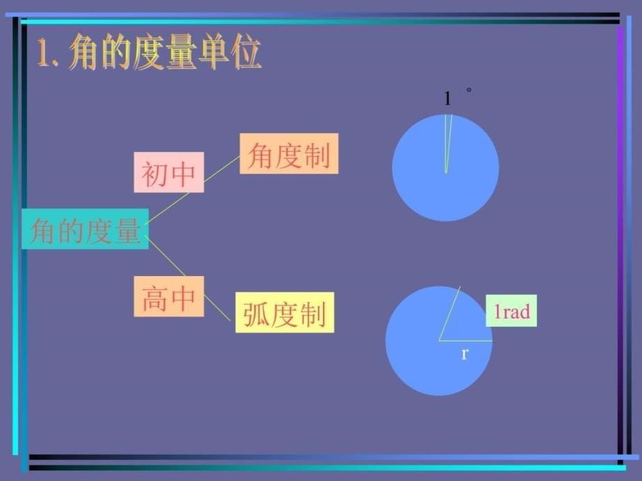 重庆市巫山高级中学高2008级胡厚松复习课程_第5页