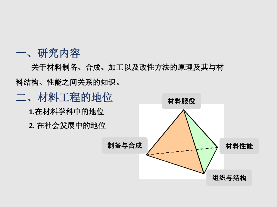 材料工程基础绪论及第一篇_第2页