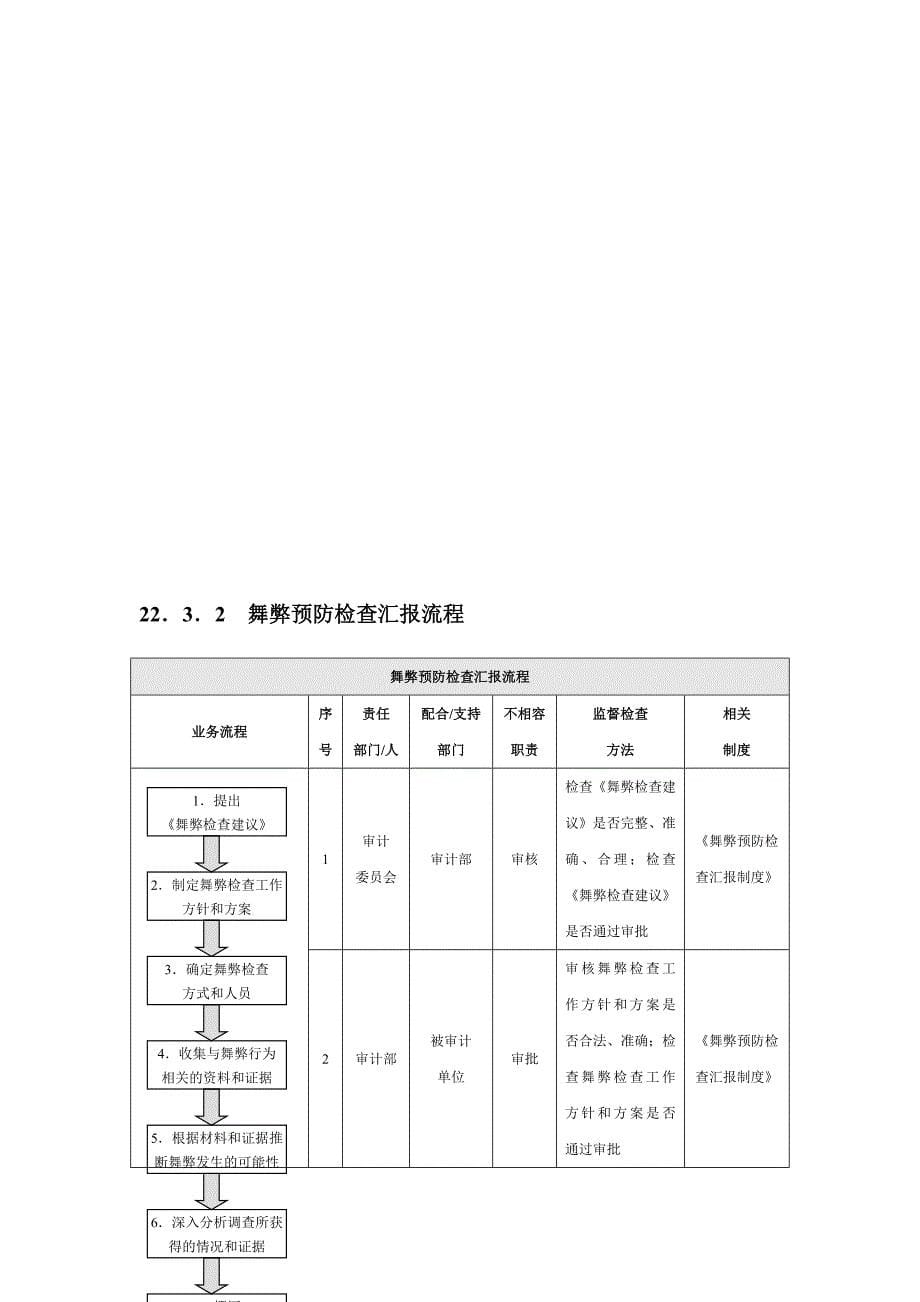 {财务管理内部审计}内部审计业务风险与业务流程._第5页