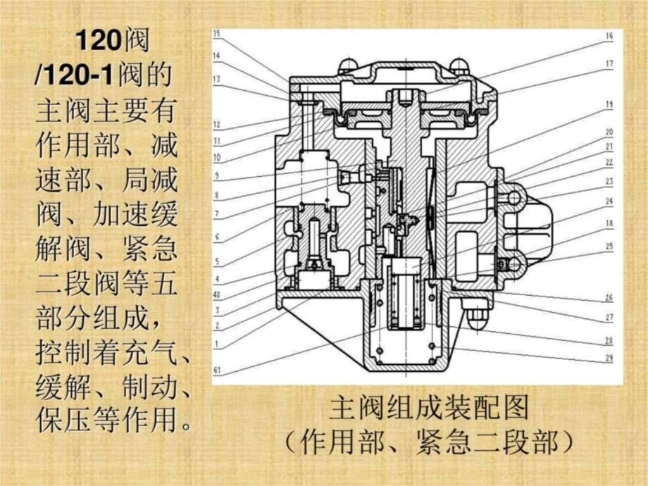 120控制阀上课讲义_第5页