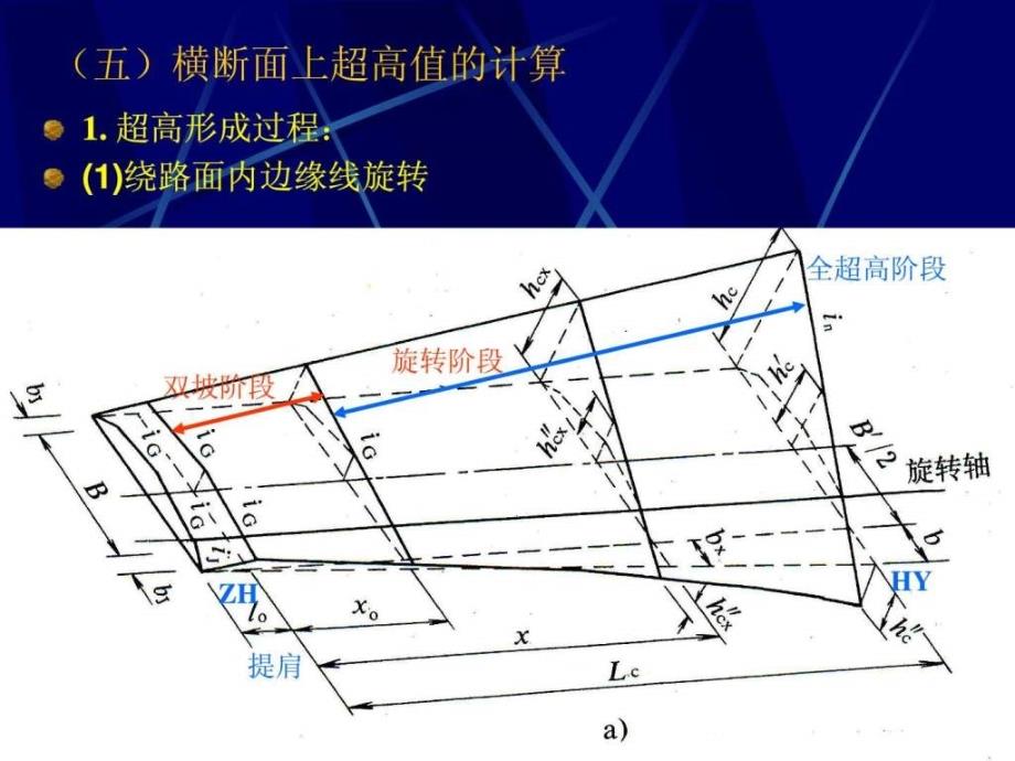 中南大学公路勘测设计课件 第19讲 横断面设计5-3电子教案_第1页