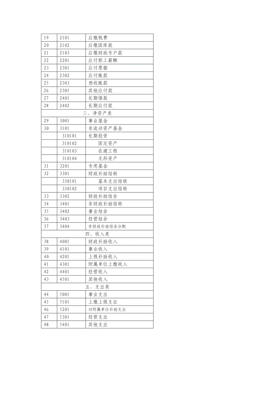 {财务管理财务会计}事业单位会计制度_第3页