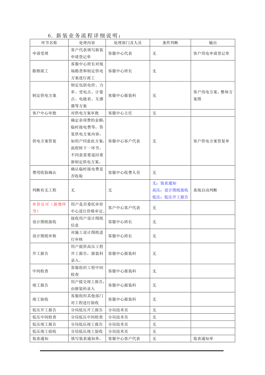 {业务管理}用电业务办理程序及时限_第4页