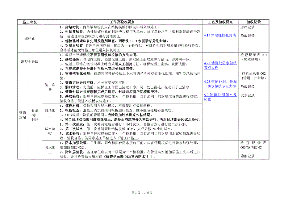 {营销方案}各阶段施工要点及点大样图_第3页