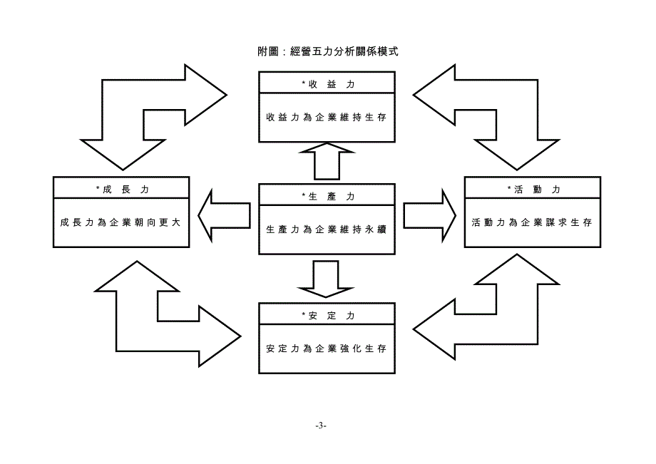 {财务管理财务分析}财务五力分析._第3页