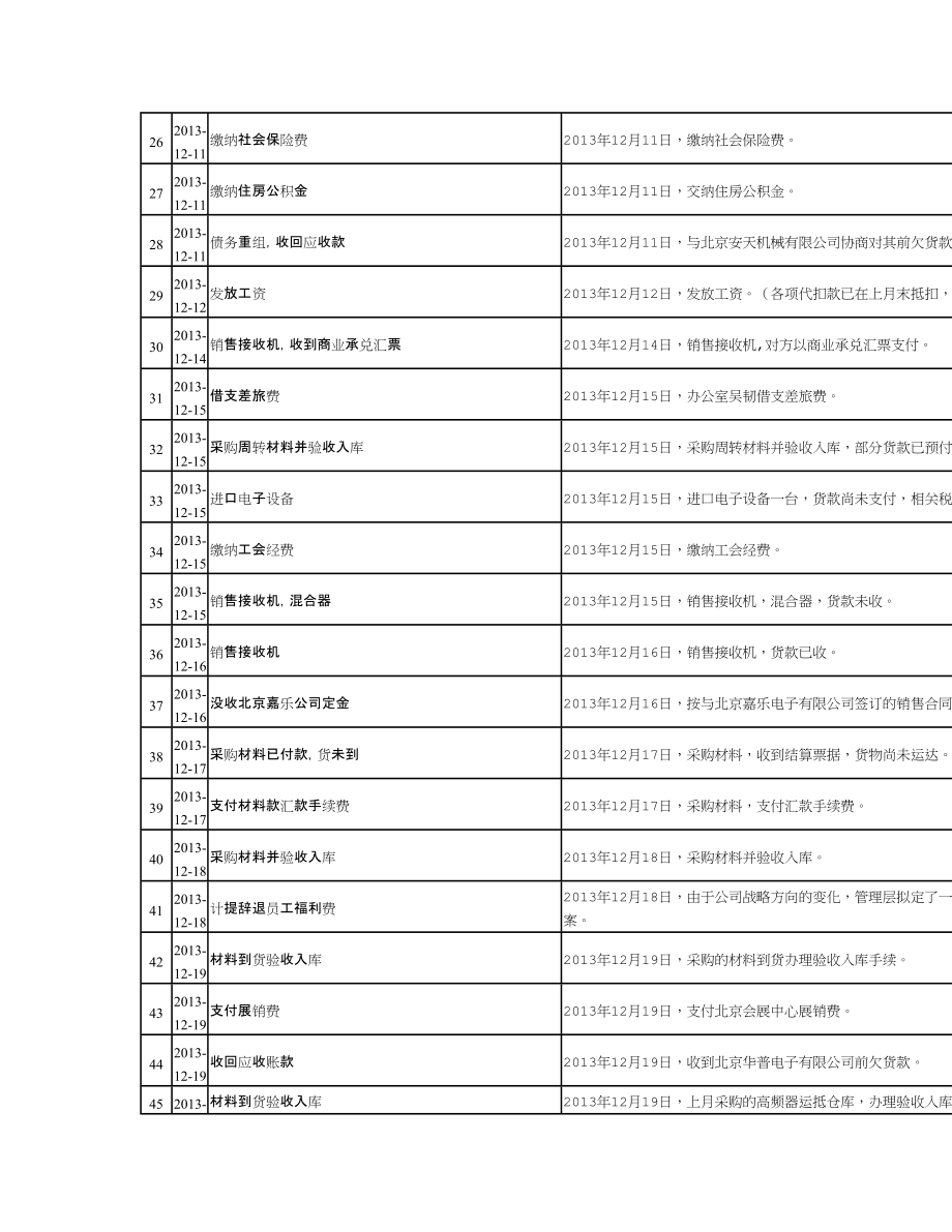 {财务管理财务会计}会计专业实习报告._第3页