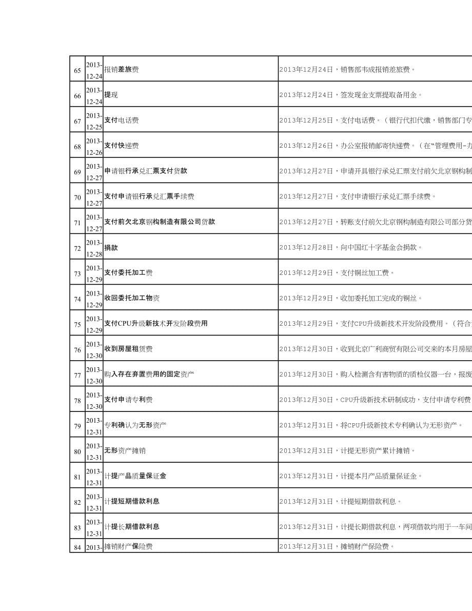 {财务管理财务会计}会计专业实习报告._第5页