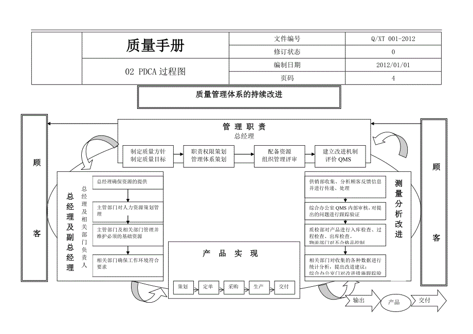 {品质管理质量手册}质量手册某某某扩项._第4页