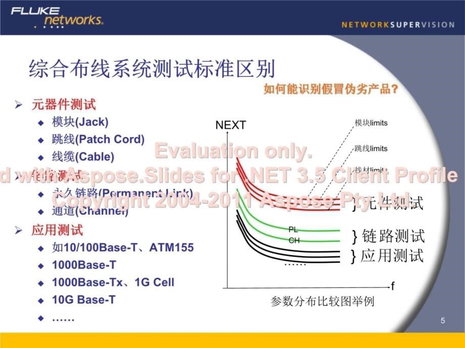 中职竞赛培训(综合布线验收测试与故障诊断)教学内容_第5页