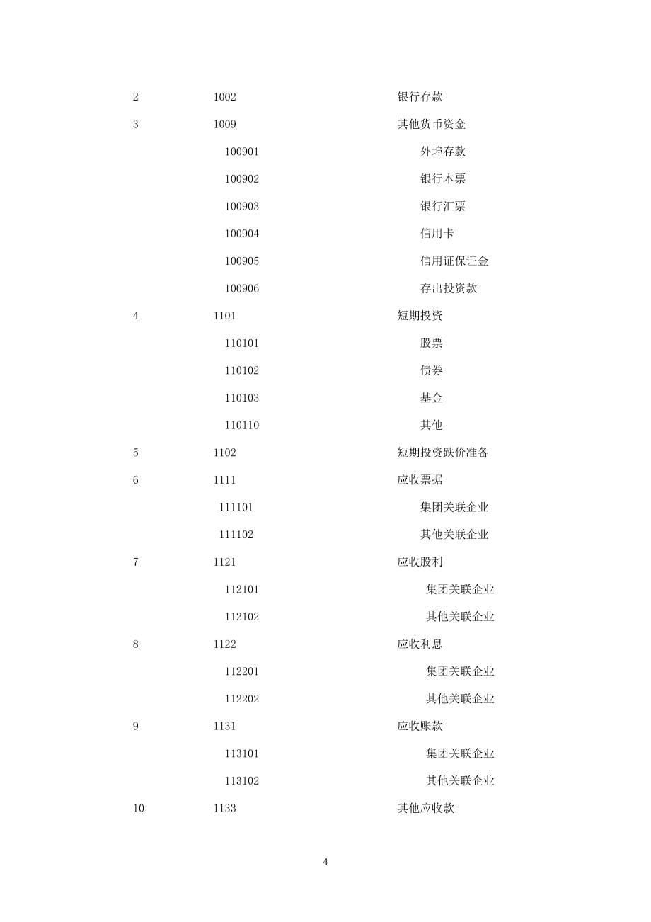 {财务管理财务会计}某企业会计科目的使用_第5页