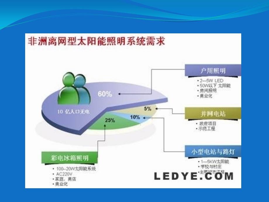 非洲照明市场调查_第3页