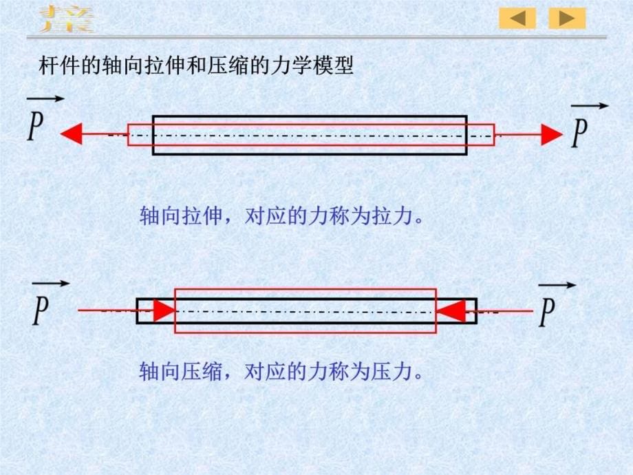 02轴向拉伸与压缩说课讲解_第5页