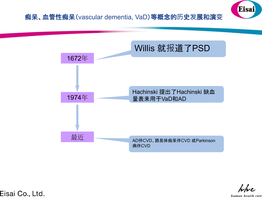 卒中后痴呆概述幻灯片课件_第3页